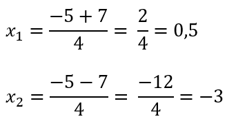 Solusi Akar-akar persamaan kuadrat 2x^2+5x-3=0 dengan Rumus ABC
